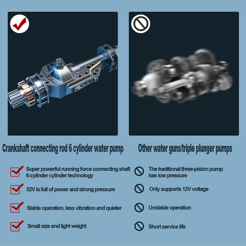 CarDetailsCo™ SuperSpray High Pressure Washing Gun